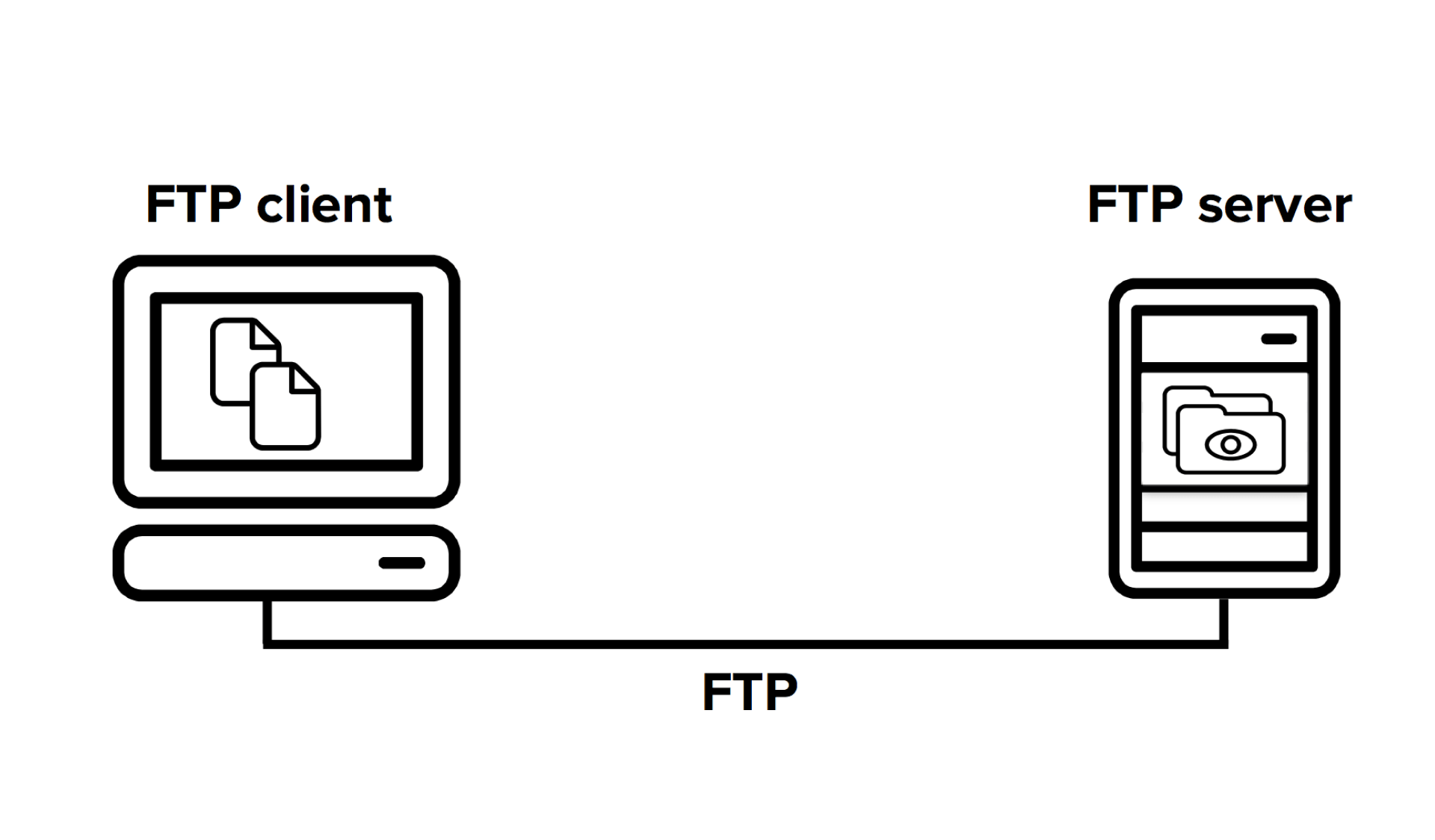 What is Extended Passive Mode in FTP? Explained Simply