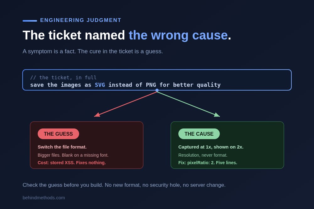 The ticket said use SVG. The real fix was one line somewhere else.